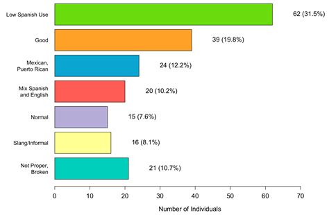 Language Attitudes in a Historic Latino Community: The Case of Spanish ...