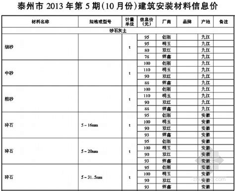 [泰州]2013年10月建筑工程材料信息价-清单定额造价信息-筑龙工程造价论坛