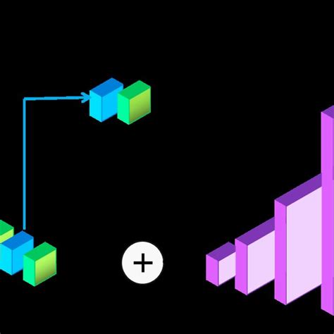 Image result for Code for C3D Algorithm and Extract the Features