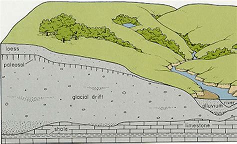 Image result for Waterfall Model Python