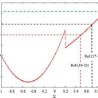 Signaling Data 的图像结果