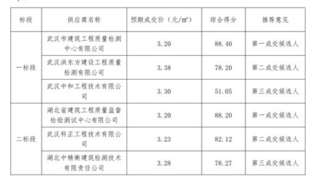 汉江检测科远公司为襄阳市首单噪声处罚提供执法监测-集团动态- 汉江国投