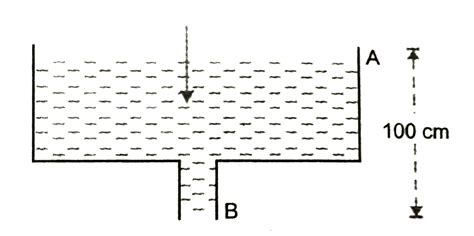 Water flows through a vertical tube of varible cross-section. The area ...