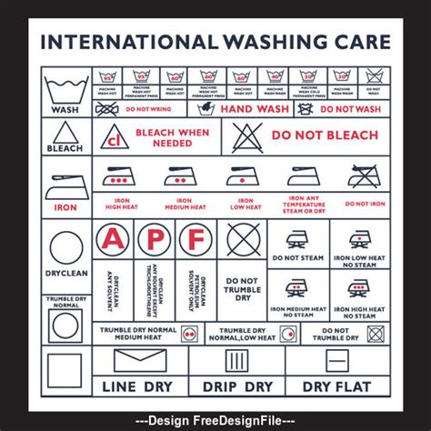 Image result for Description Label Code