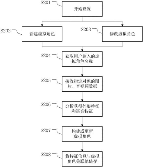 人机交互方法以及装置与流程_2