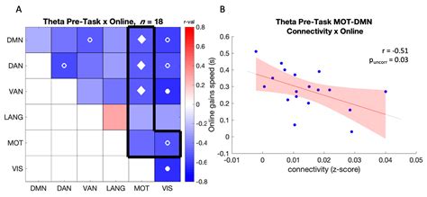 Connectivity in Large-Scale Resting-State Brain Networks Is Related to ...