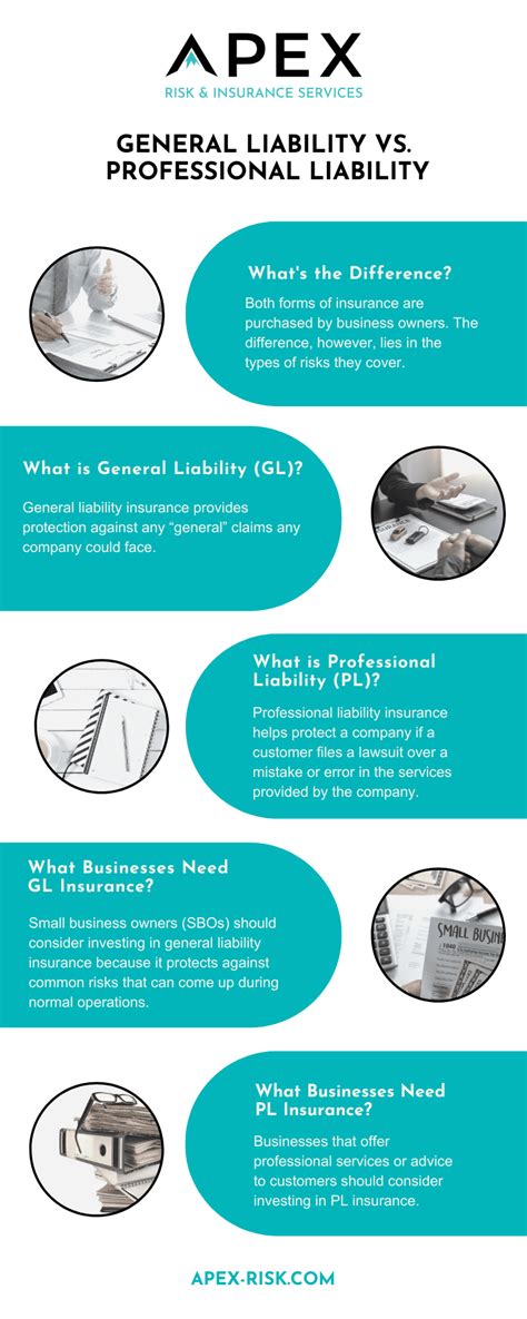 Liability 的图像结果