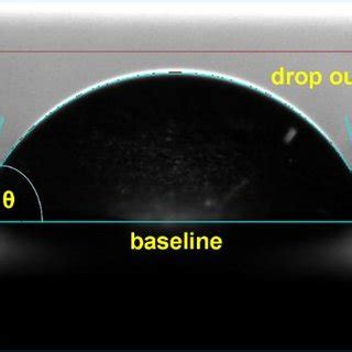 Image result for Camera Drop