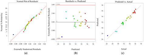 Preparation Optimization of Enhanced Poplar Wood by Organic–Inorganic ...
