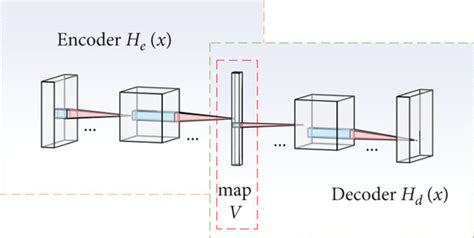 Image result for Self Coding