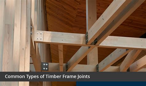 Timber Frame Types 的图像结果