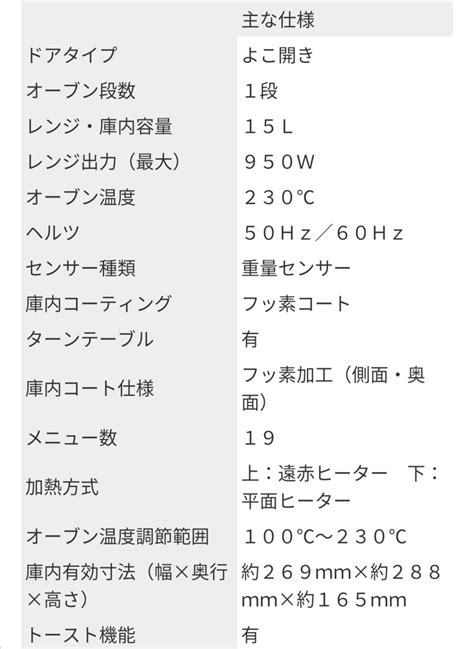 2017年製 Panasonic オーブンレンジ NE-TY159-W | 【オンラインショップ】ハラダワークス 名古屋市全域配達設置可能です！