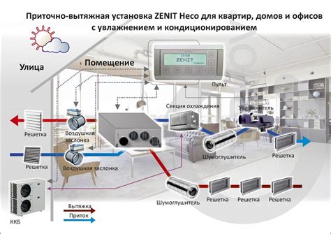 Приточно-вытяжные системы вентиляции