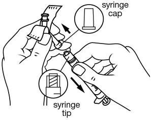 Image result for How to Use Caverject Injection
