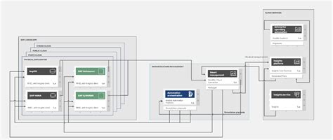 Image result for Red Hat Smart Management