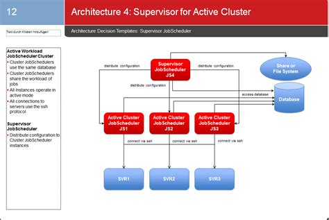 Supervisor Database Design 的图像结果