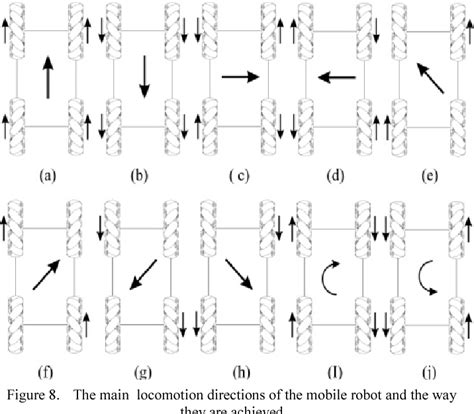 Buy ThinkRobotics 4WD Metal Robot Chassis Kit W/ Mecanum Wheels Online ...