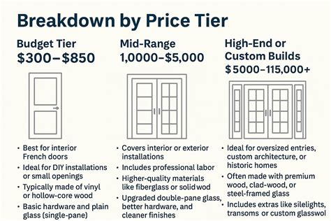 French Door Install Cost: Complete Price Guide 2026
