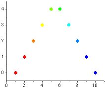 Image result for Origin 2D Color Map