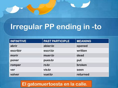 Spanish Present Perfect & Past Participles | PPTX