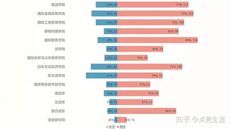 中国大学生男女比例图片