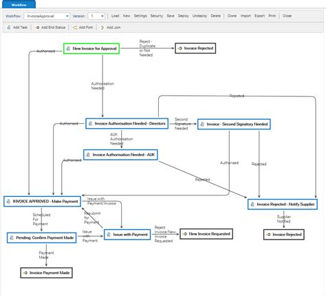 Workflow Designer 的图像结果