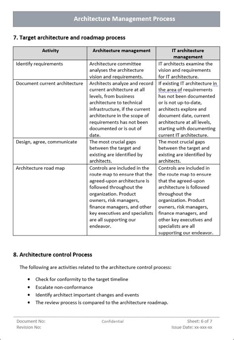 Architecture Management Process Template – ITSM Docs - ITSM Documents ...