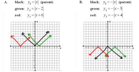 Image result for A Vertical Reflection On a Absolute Value Function