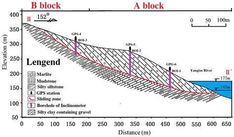 Application of GWO-ELM Model to Prediction of Caojiatuo Landslide ...