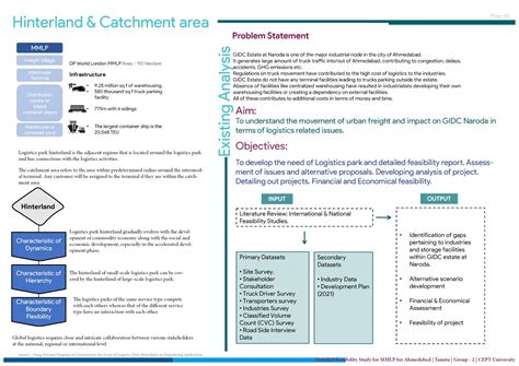 DETAILED FEASIBILITY STUDY FOR PROPOSED MMLP | AHMEDABAD | CEPT - Portfolio