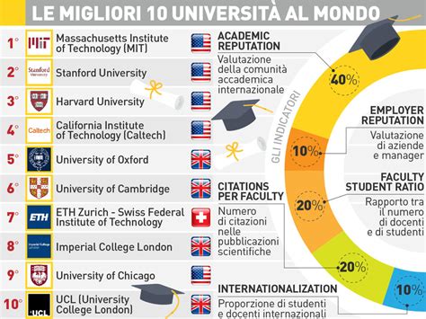 2022全国翻译专业大学排名 - 职教网