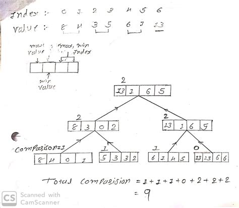 Image result for Merge Pattern Ada