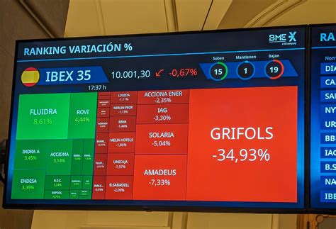 ¿Qué es Grifols y por qué se ha desplomado en Bolsa? | Economía y ...