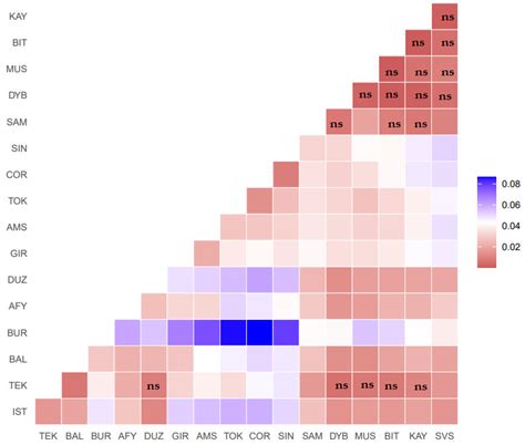 Evaluation of Genetic Diversity and Structure of Turkish Water Buffalo ...
