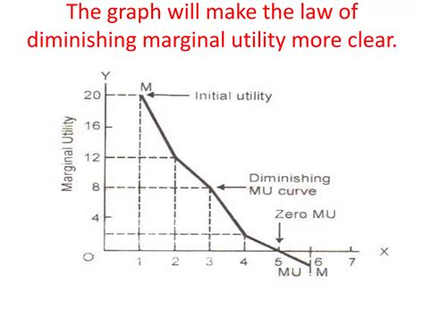 law of diminishing Marginal utility | PPTX