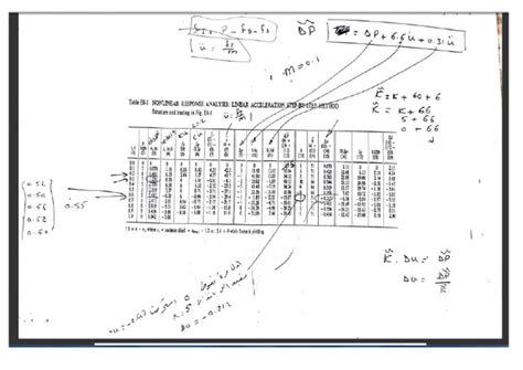 Image result for Step Table SS