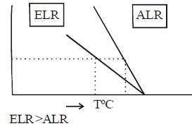Air Pollution - Civil Engineering SSC JE (Technical) - Civil Engineering