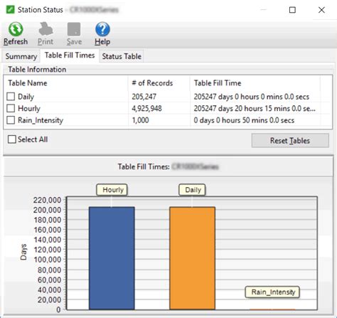 Image result for How to Read Data Tables