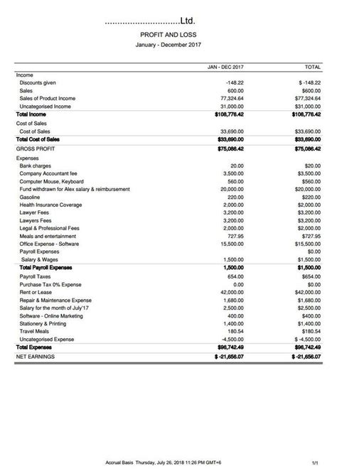 Profit and Loss Statement. | Freelancer