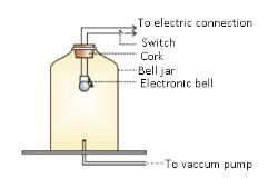Sound Class 9 Notes Science Chapter 11 Free PDF