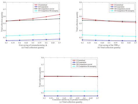 Choosing Recovery Strategies for Waste Electronics: How Product ...