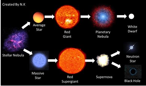 Universe 的图像结果