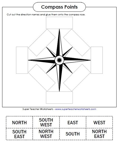 Image result for Compass Exercise