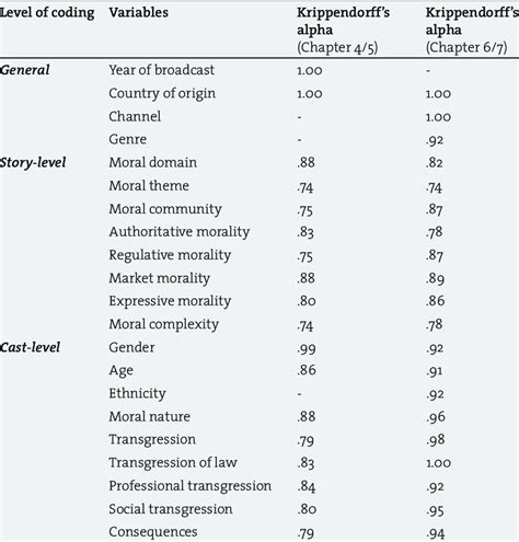 Inter-Rater Reliability Table 的图像结果