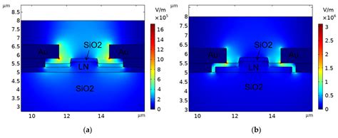 High-Modulation-Efficiency Lithium Niobate Electro-Optic Modulator ...
