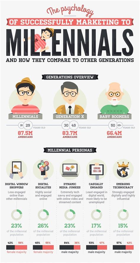 Image result for Infographic Examples Creative