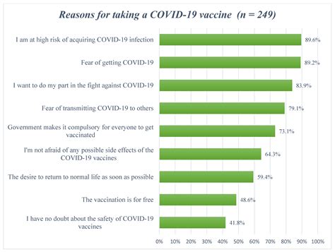 COVID-19 Vaccines Status, Acceptance and Hesitancy among Maintenance ...