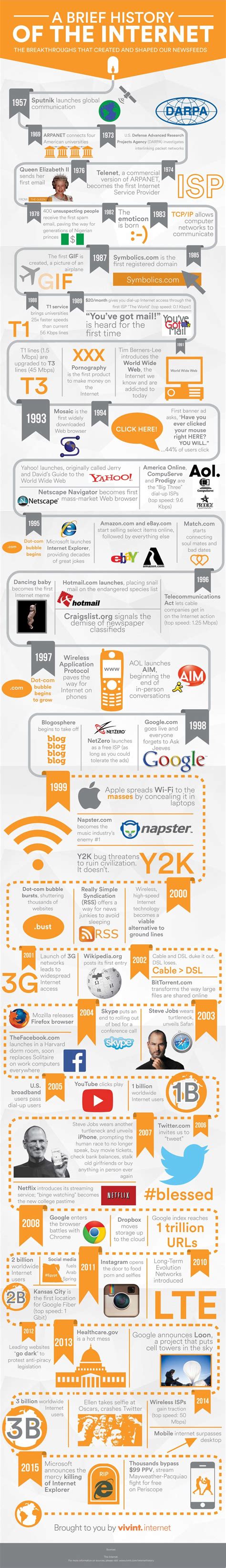 Internet Development 的图像结果