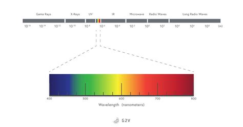 Image result for Solar Spectrum