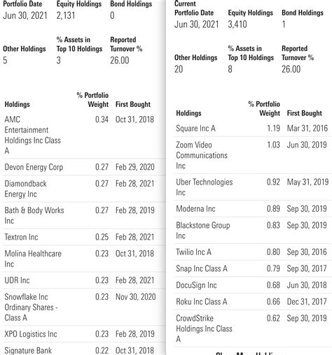Fidelity ZERO Funds--Are They Worth the Cost? – ROB BERGER